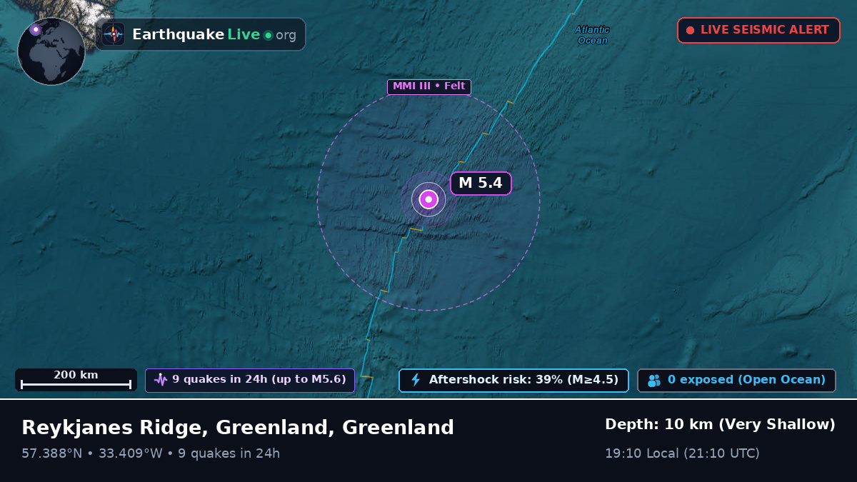 North Atlantic Ocean (Greenland)