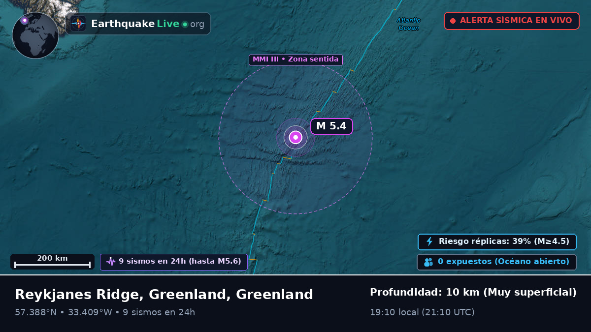 Océano Atlántico Norte (Greenland)