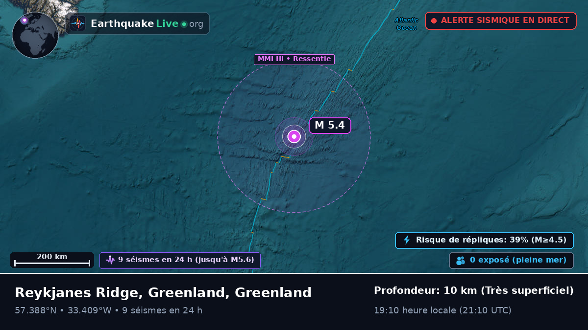 Océan Atlantique Nord (Greenland)