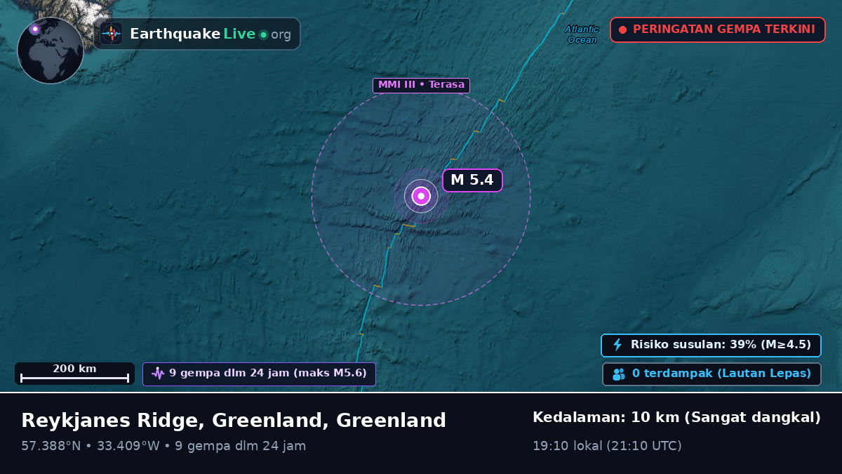 Samudra Atlantik Utara (Greenland)