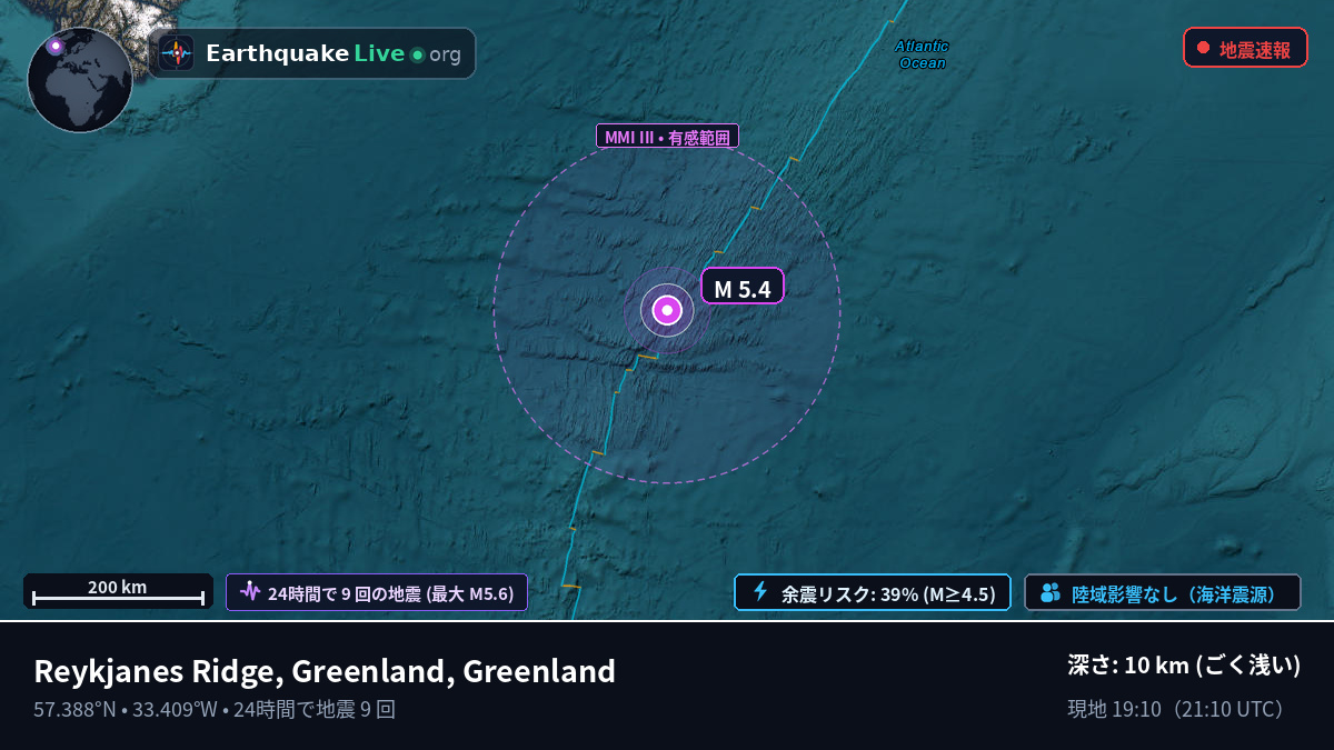 北大西洋 (Greenland)