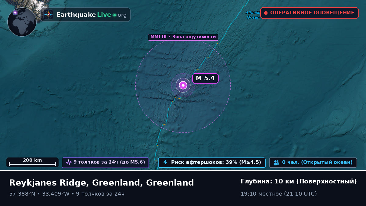Северная часть Атлантического океана (Greenland)
