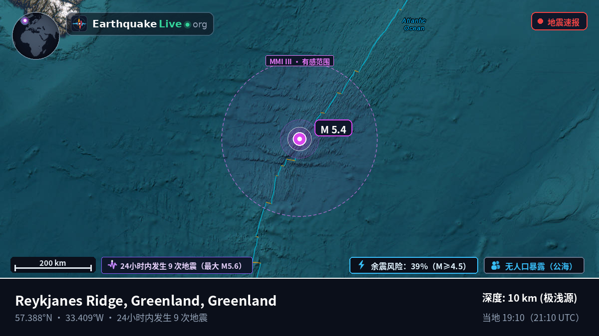 北大西洋 (Greenland)