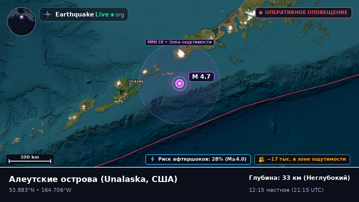 Алеутские острова (США)