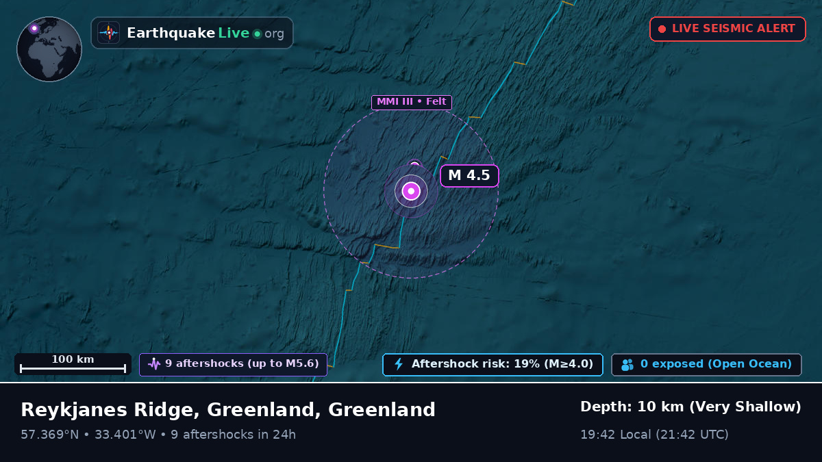 North Atlantic Ocean (Greenland)