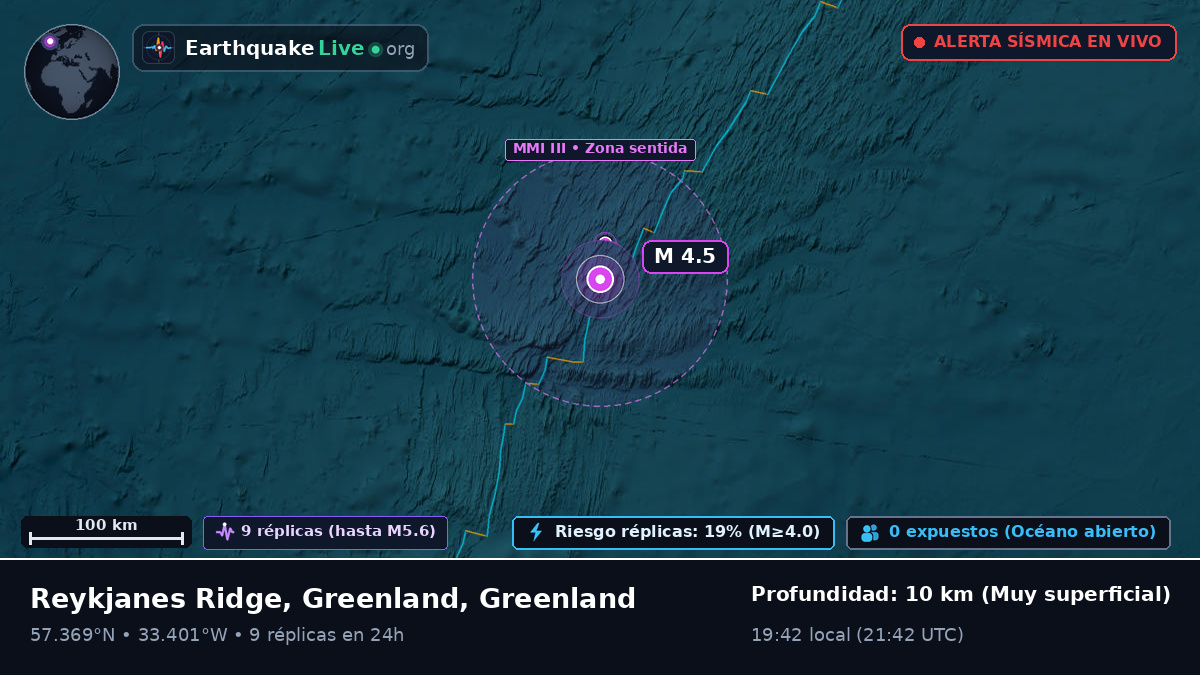 Océano Atlántico Norte (Greenland)