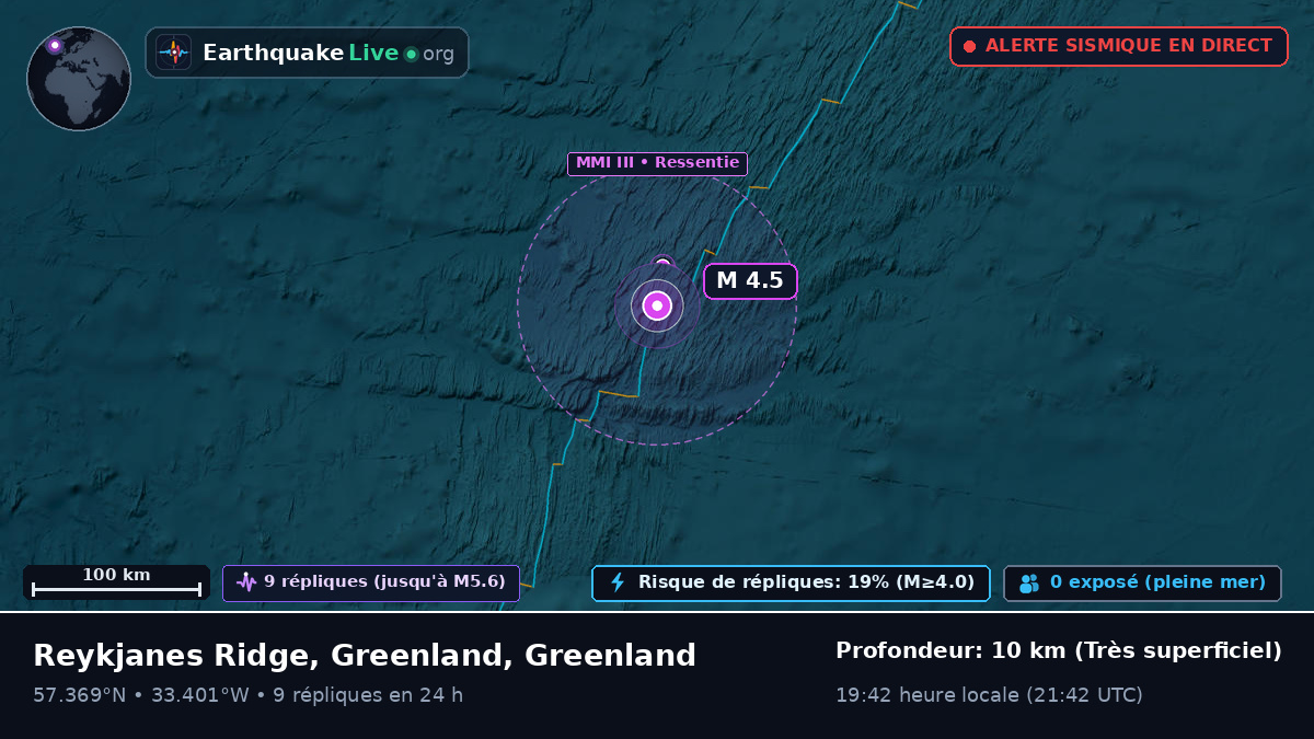 Océan Atlantique Nord (Greenland)