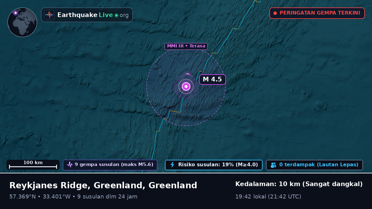 Samudra Atlantik Utara (Greenland)
