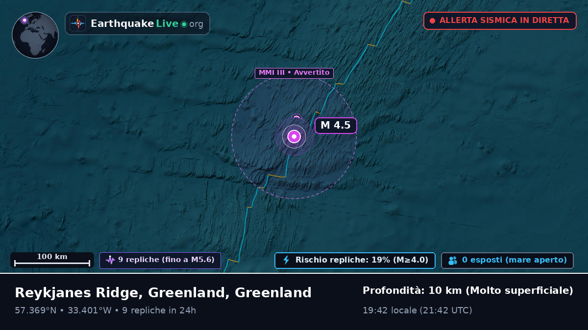 Oceano Atlantico settentrionale (Greenland)