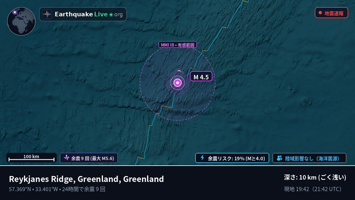 北大西洋 (Greenland)