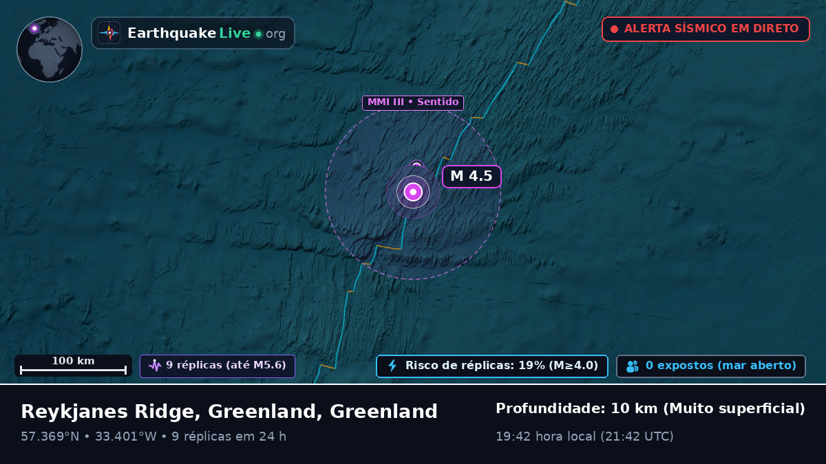 Oceano Atlântico Norte (Greenland)