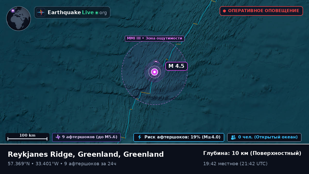 Северная часть Атлантического океана (Greenland)