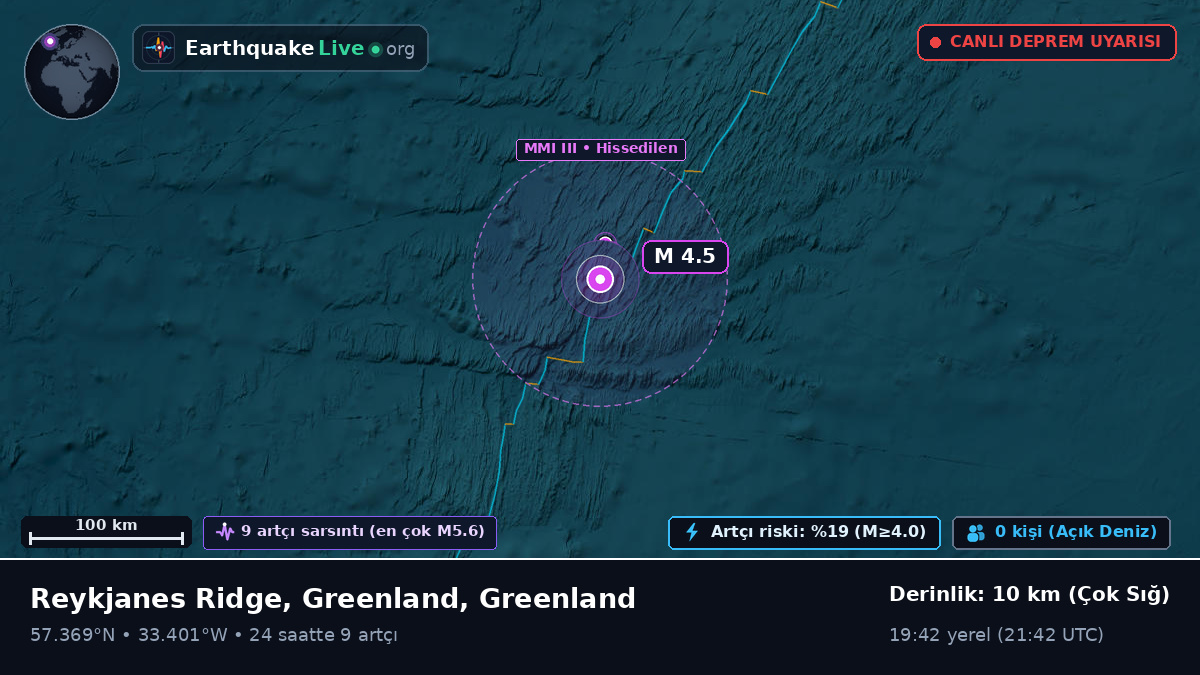 Kuzey Atlantik Okyanusu (Greenland)