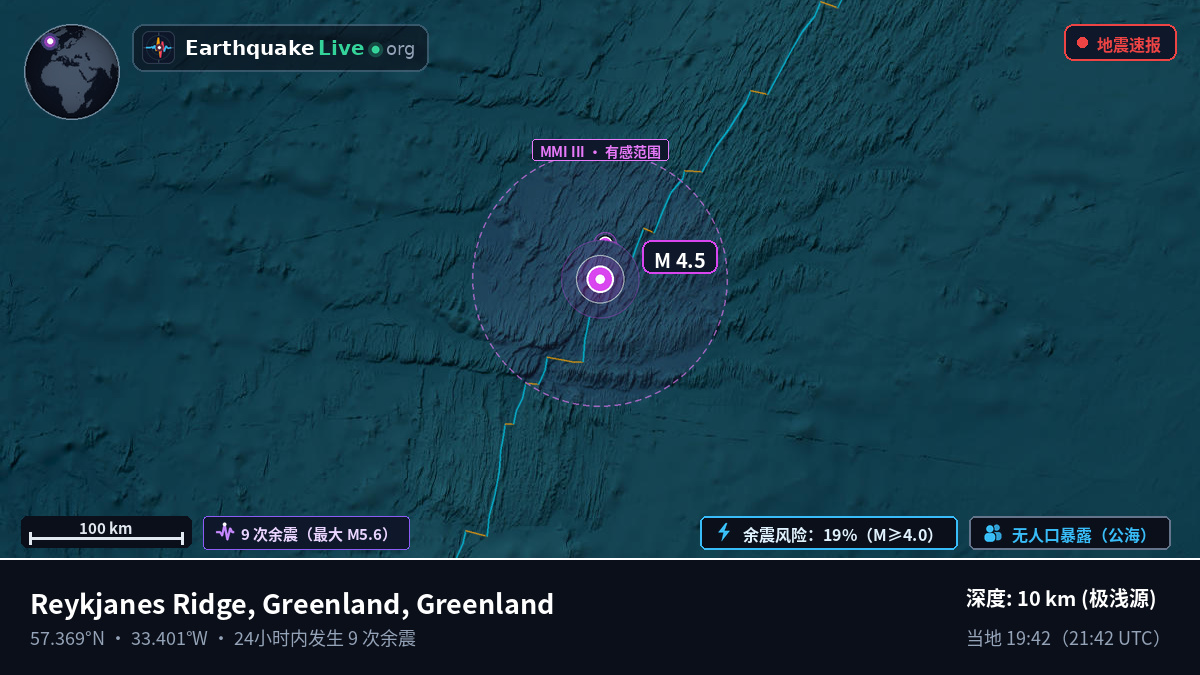 北大西洋 (Greenland)