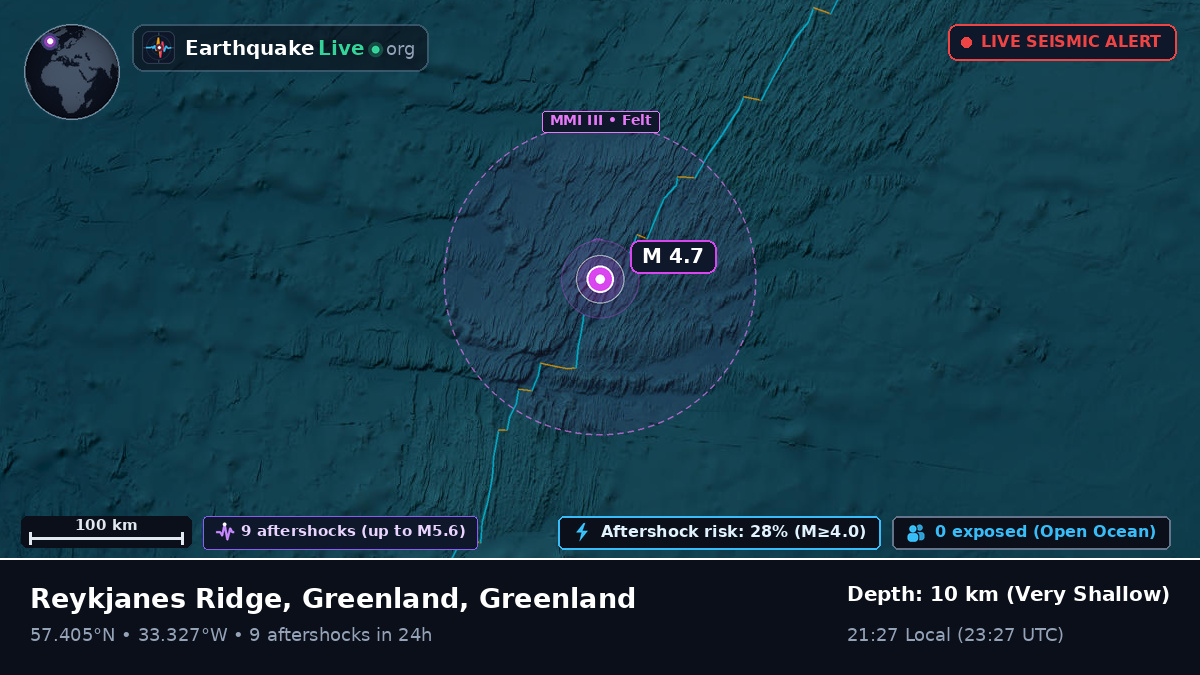 North Atlantic Ocean (Greenland)
