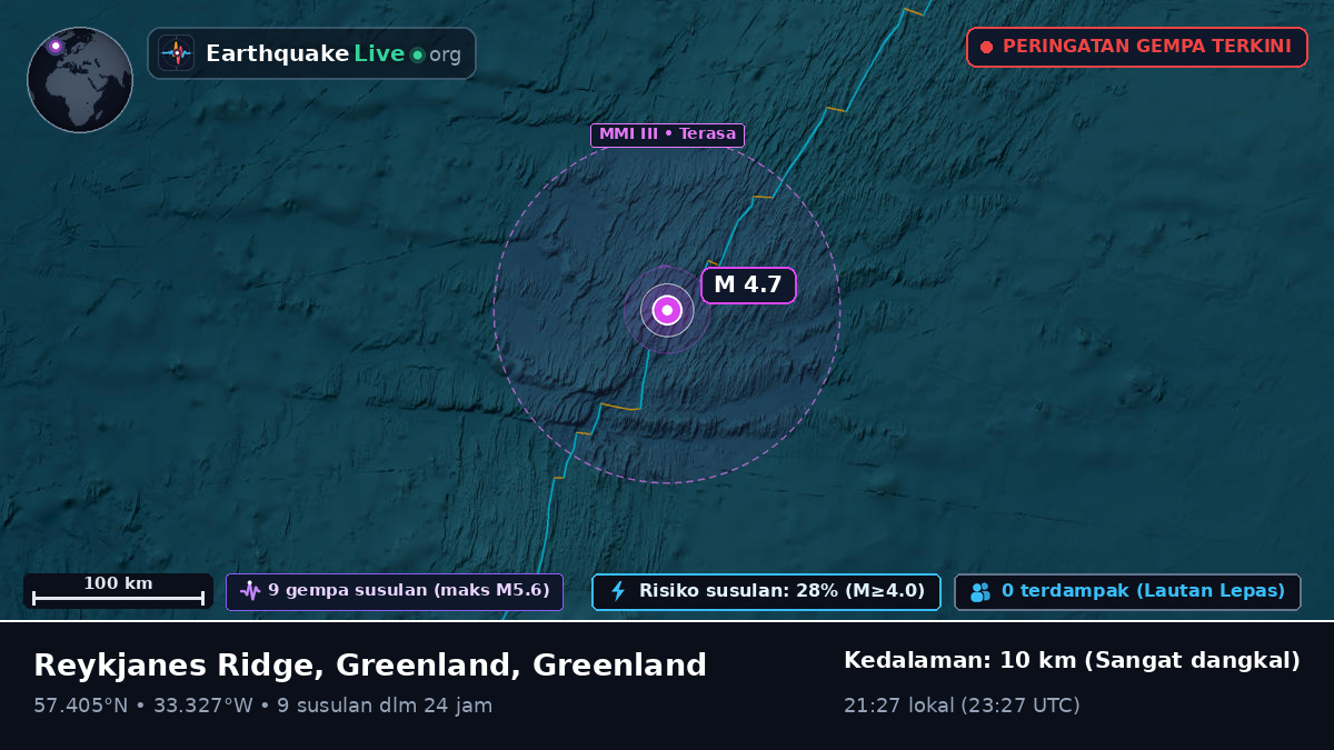 Samudra Atlantik Utara (Greenland)