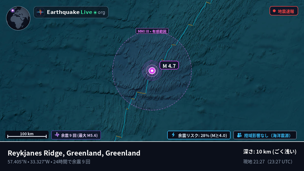 北大西洋 (Greenland)