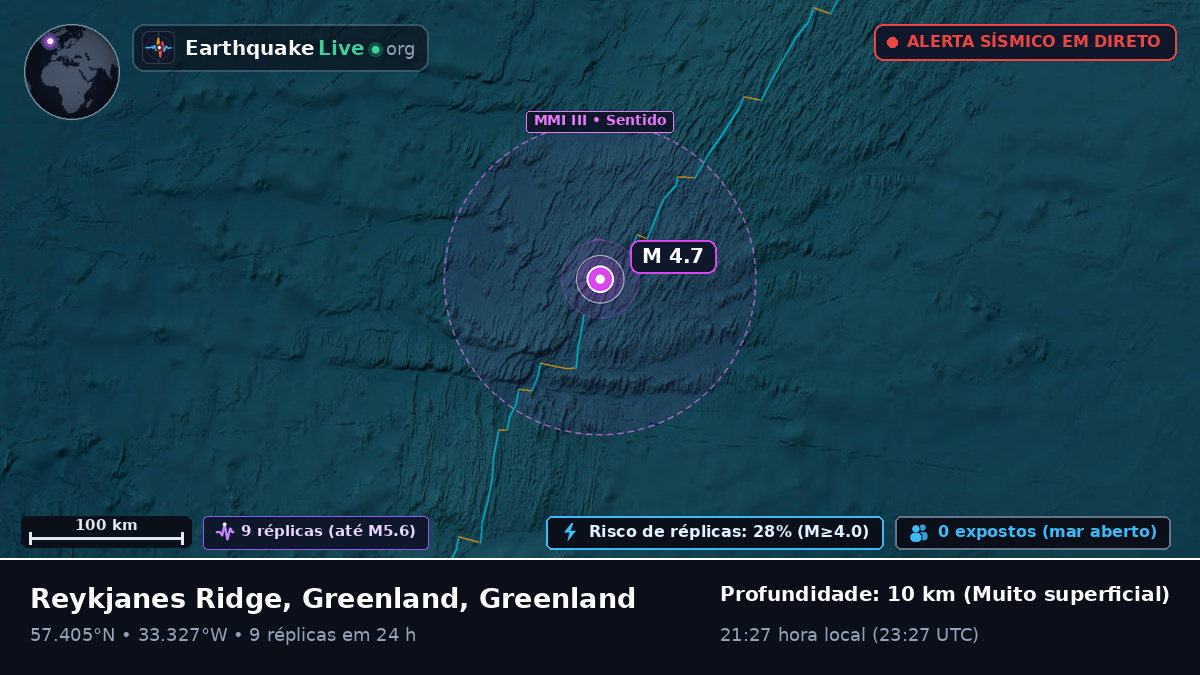 Oceano Atlântico Norte (Greenland)