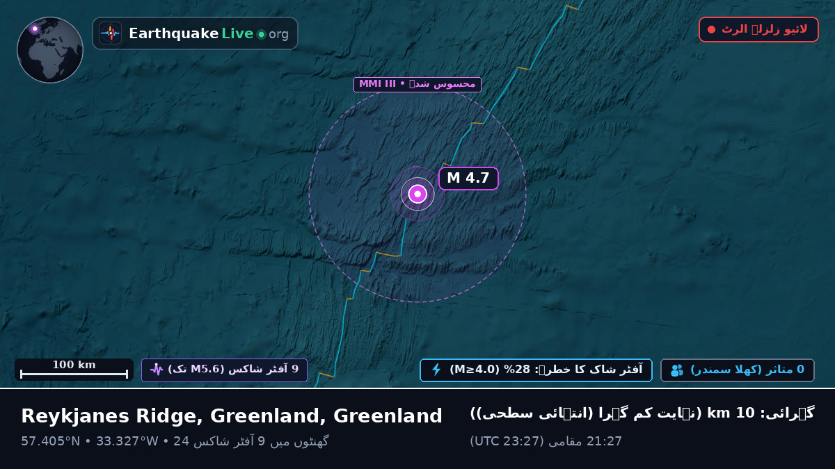 شمالی بحر اوقیانوس (Greenland)