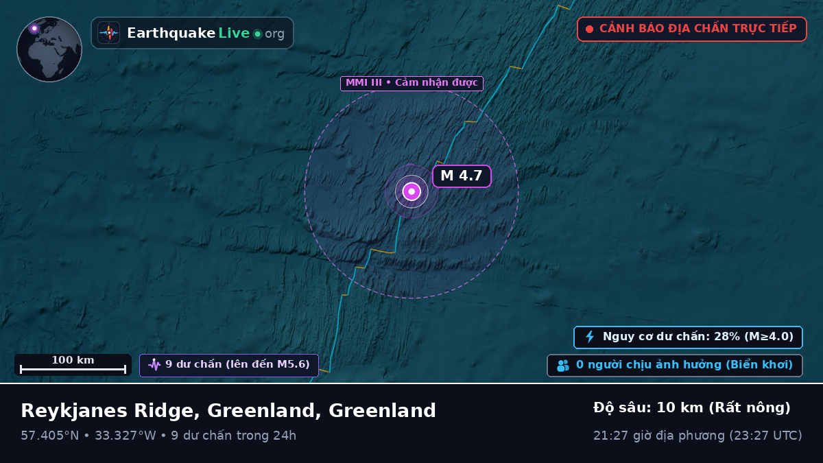 Bắc Đại Tây Dương (Greenland)