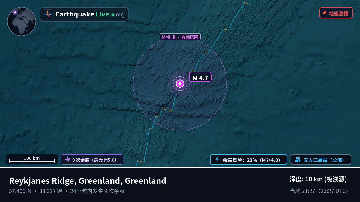 北大西洋 (Greenland)