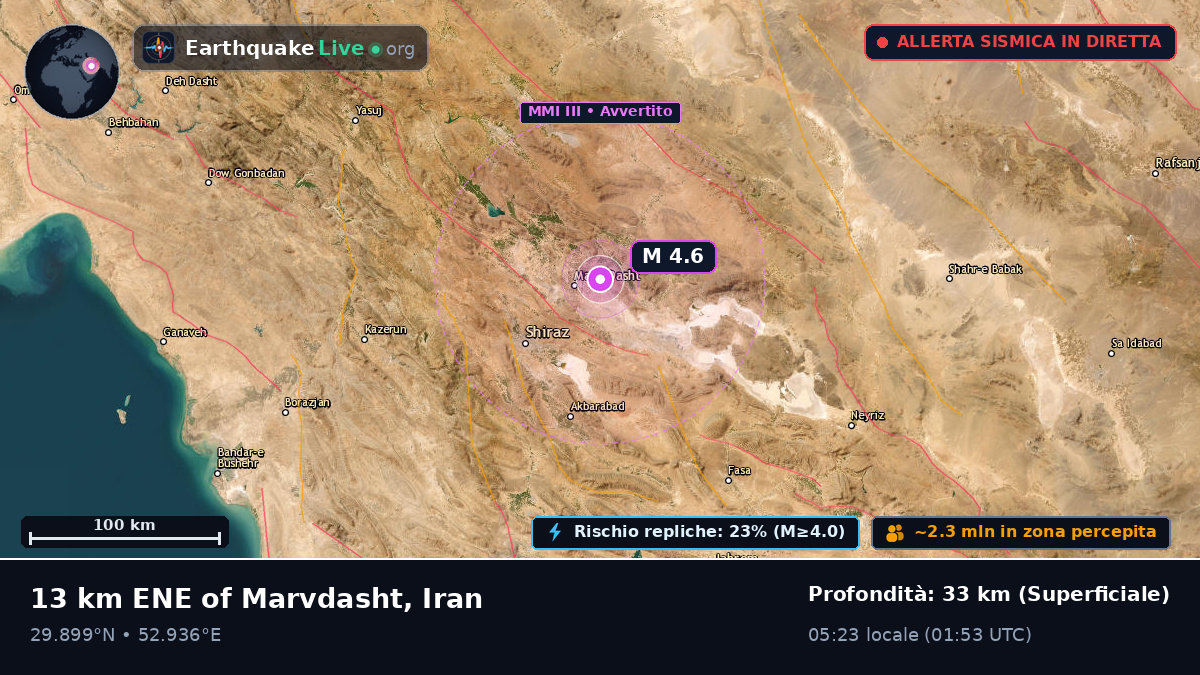 Fars, Iran