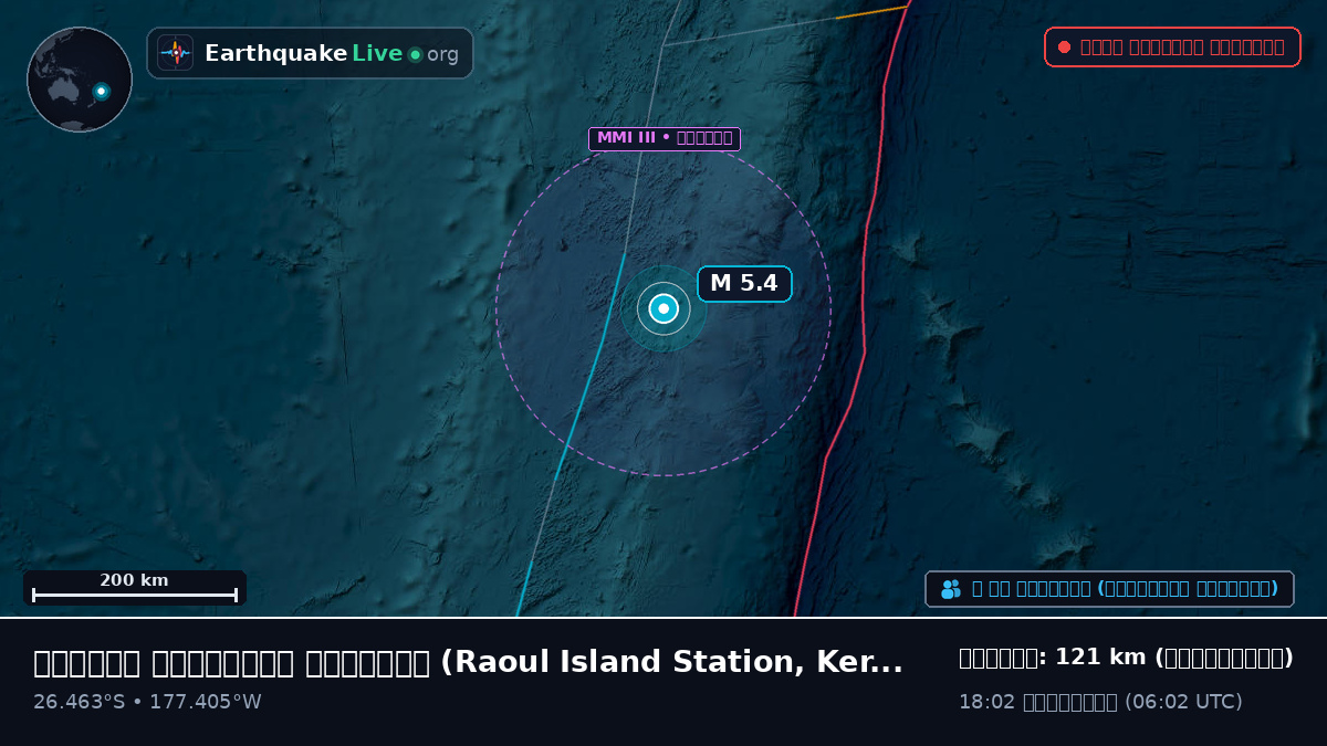 দক্ষিণ প্রশান্ত মহাসাগর (Kermadec Islands)
