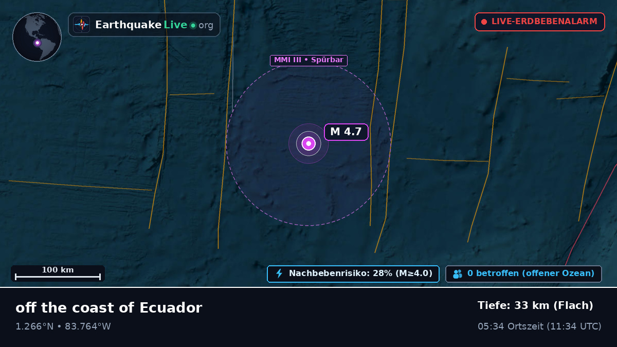 Nordatlantik (Ecuador)