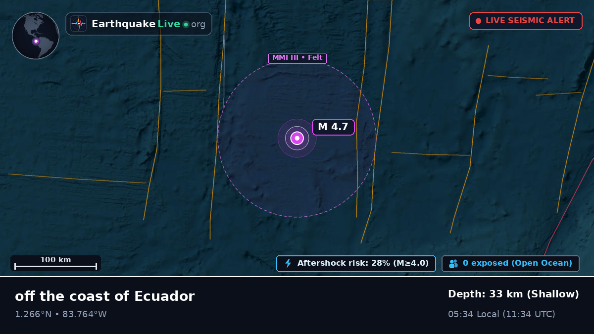 North Atlantic Ocean (Ecuador)