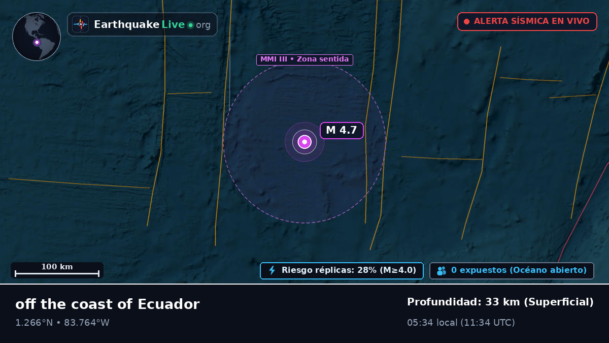 Océano Atlántico Norte (Ecuador)