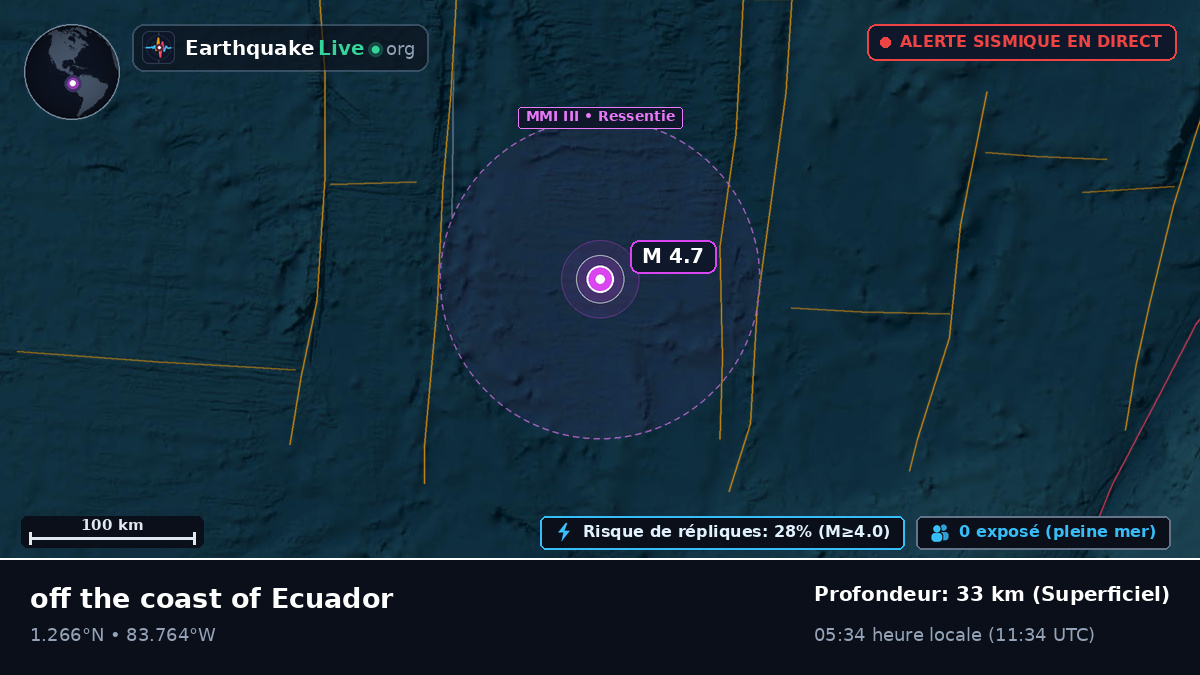Océan Atlantique Nord (Équateur)