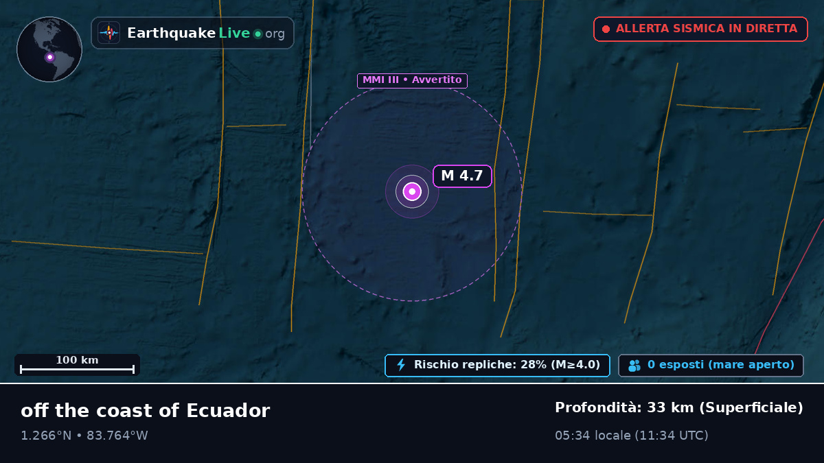 Oceano Atlantico settentrionale (Ecuador)