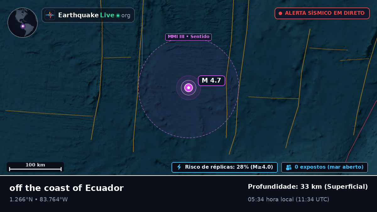 Oceano Atlântico Norte (Equador)