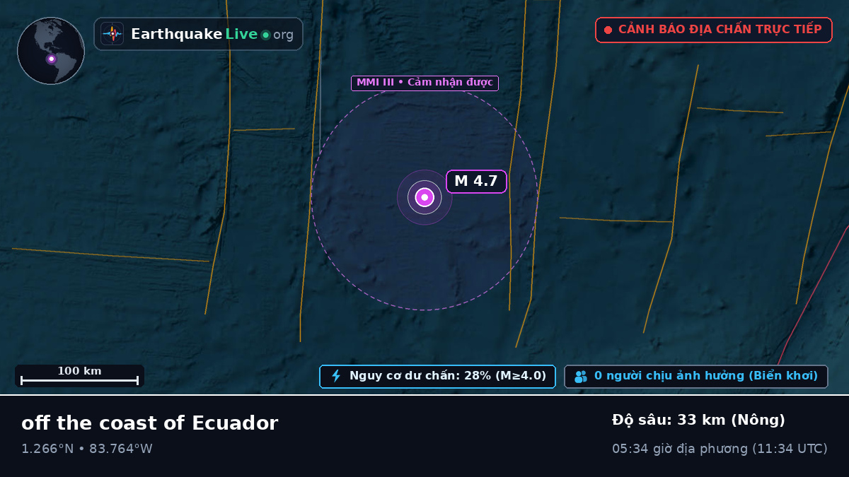 Bắc Đại Tây Dương (Ecuador)