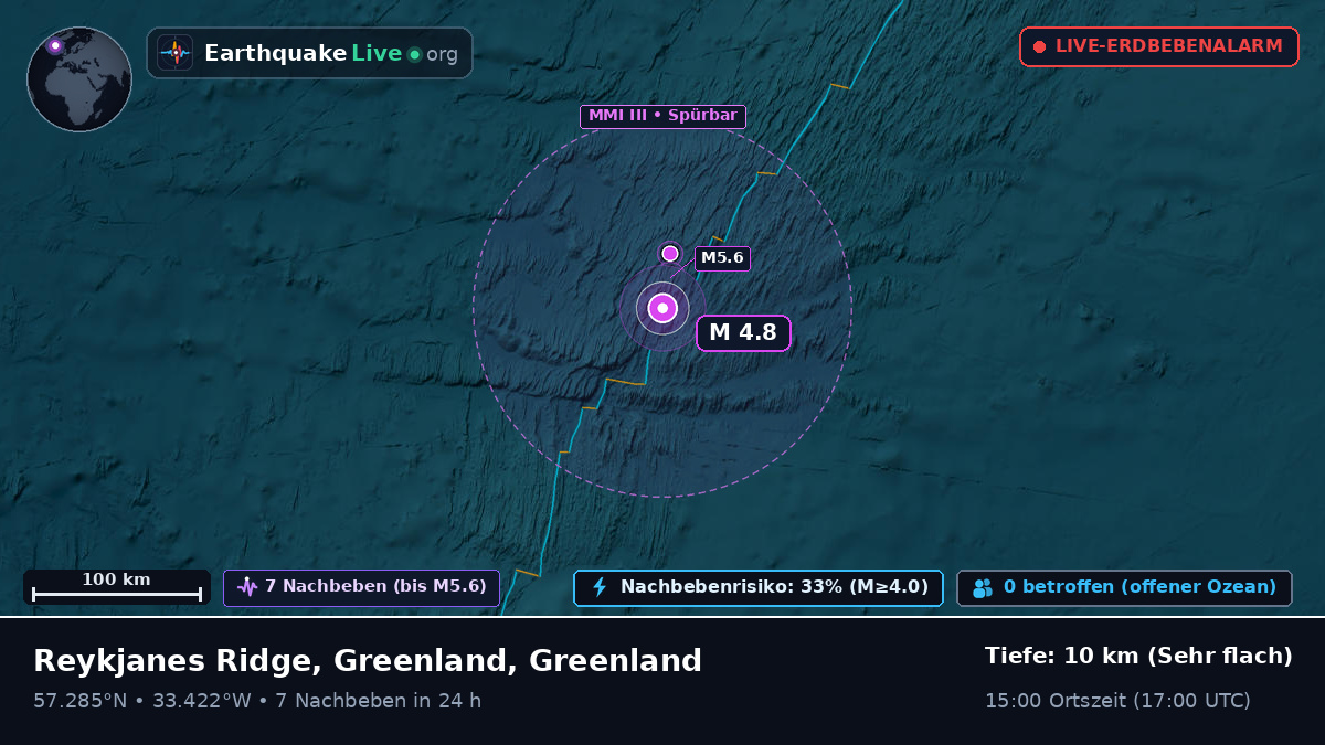 Nordatlantik (Greenland)