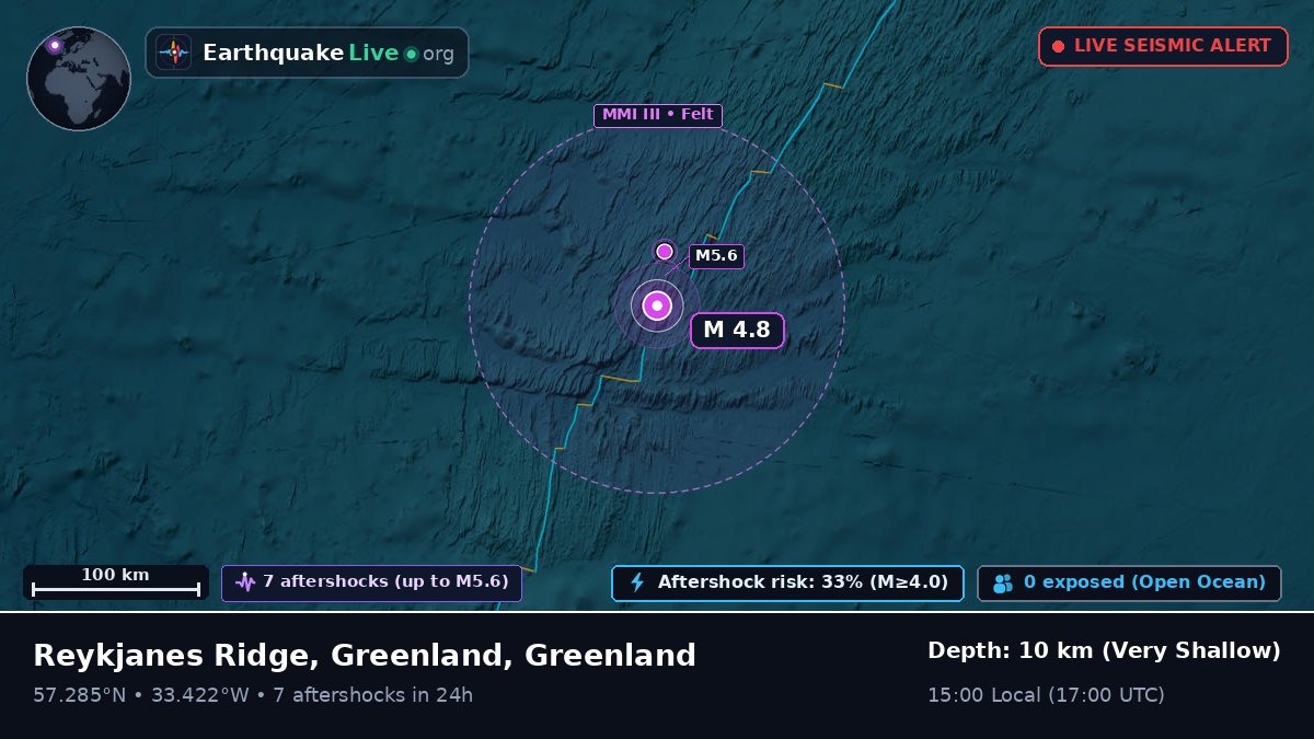 North Atlantic Ocean (Greenland)