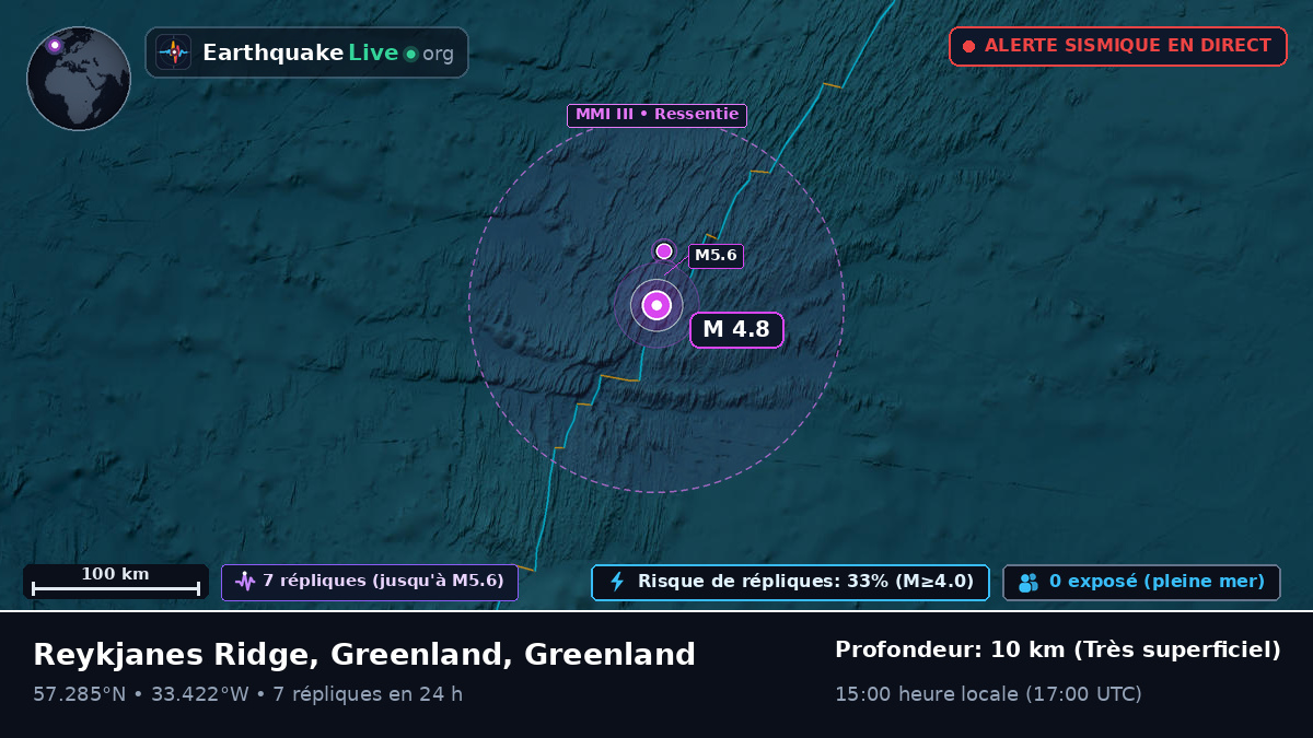 Océan Atlantique Nord (Greenland)
