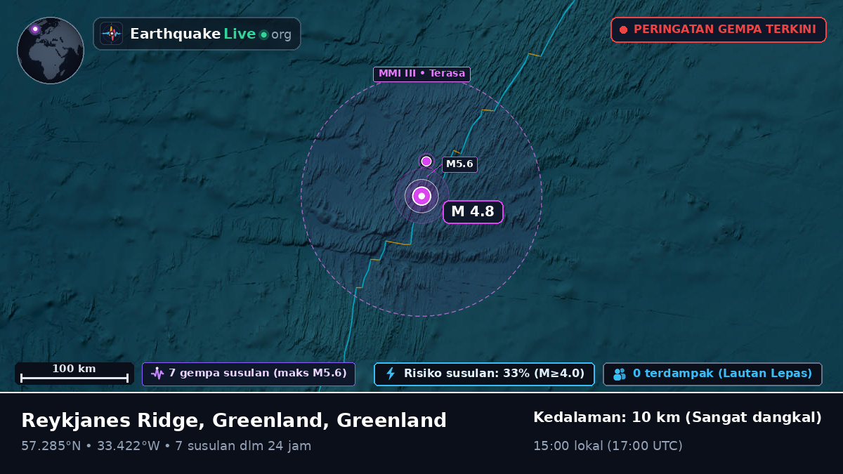Samudra Atlantik Utara (Greenland)