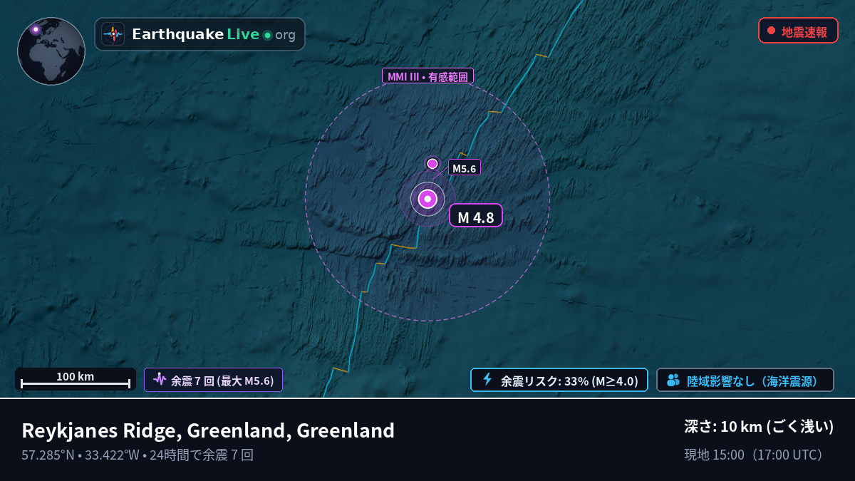 北大西洋 (Greenland)