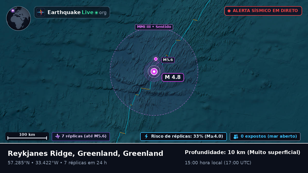 Oceano Atlântico Norte (Greenland)