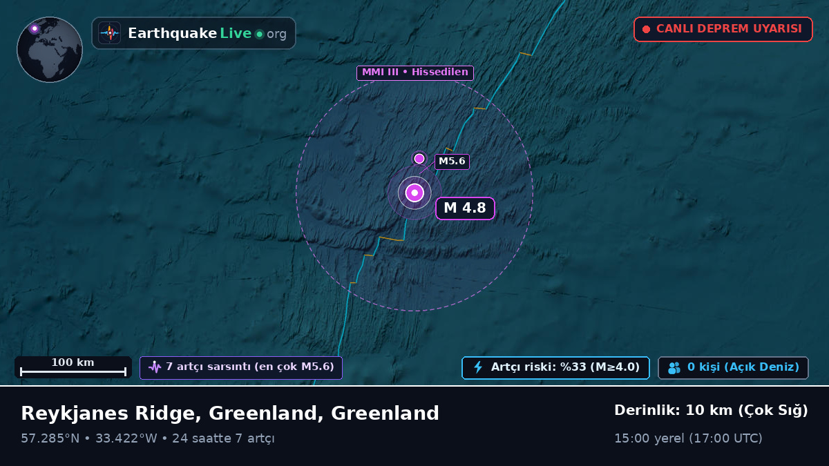 Kuzey Atlantik Okyanusu (Greenland)