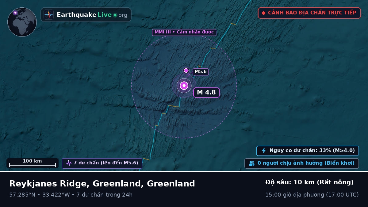 Bắc Đại Tây Dương (Greenland)