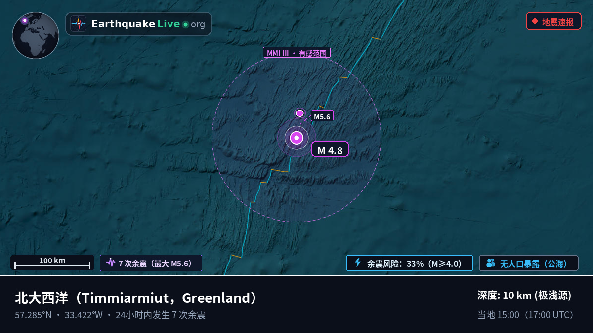 北大西洋 (Greenland)