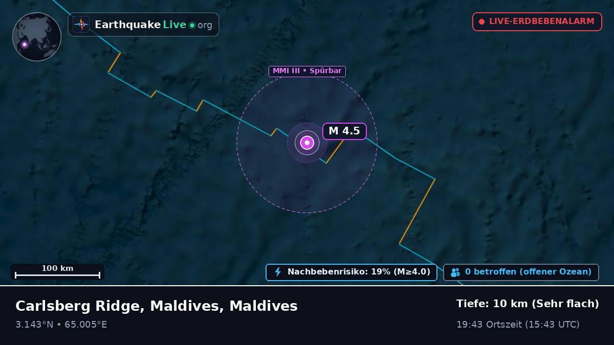 Indischer Ozean (Maldives)