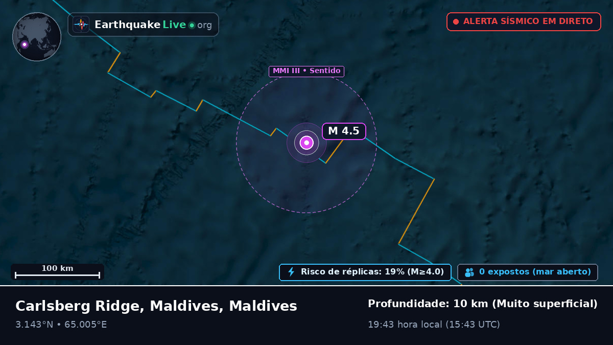 Oceano Índico (Maldives)