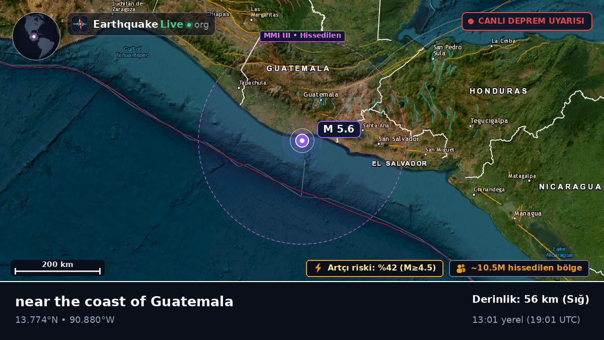 Escuintla, Guatemala