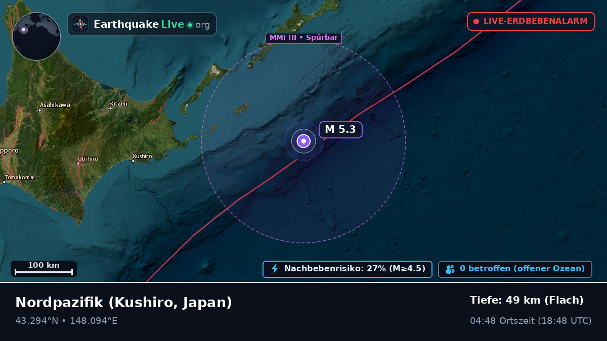 Nordpazifik (Japan)