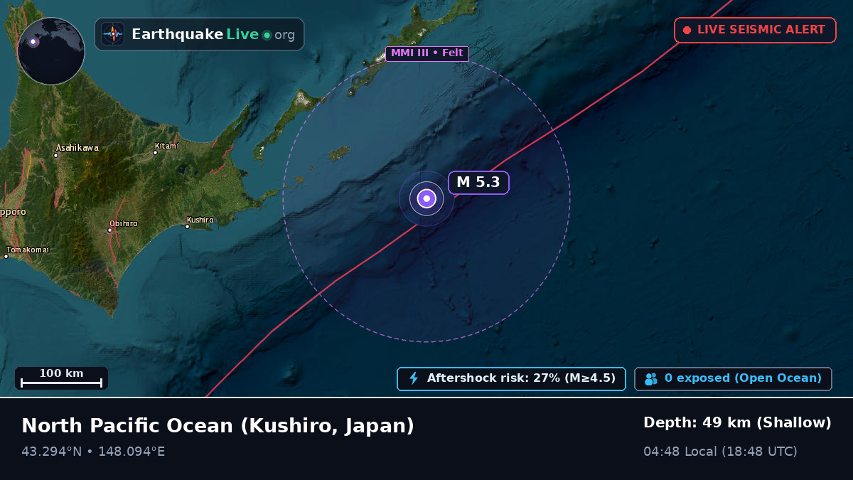 North Pacific Ocean (Japan)