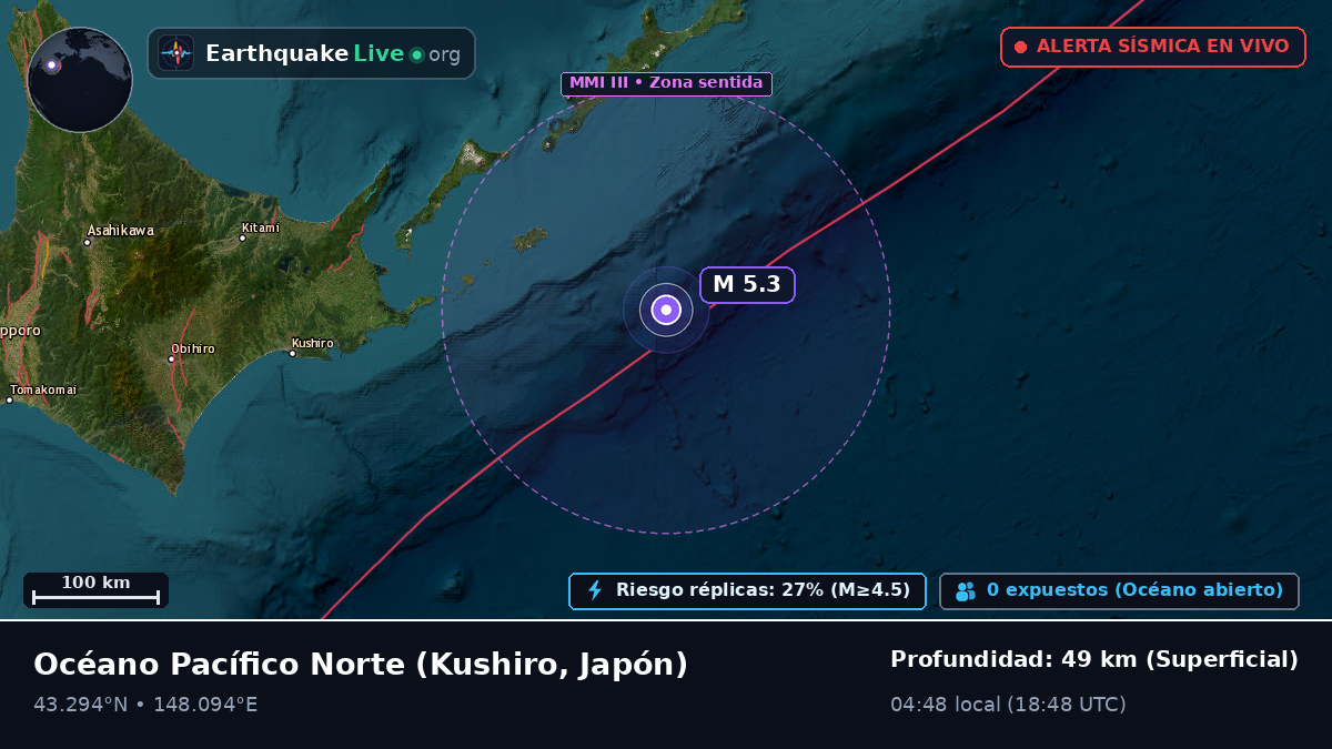 Océano Pacífico Norte (Japón)