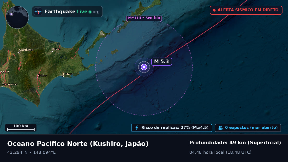 Oceano Pacífico Norte (Japão)